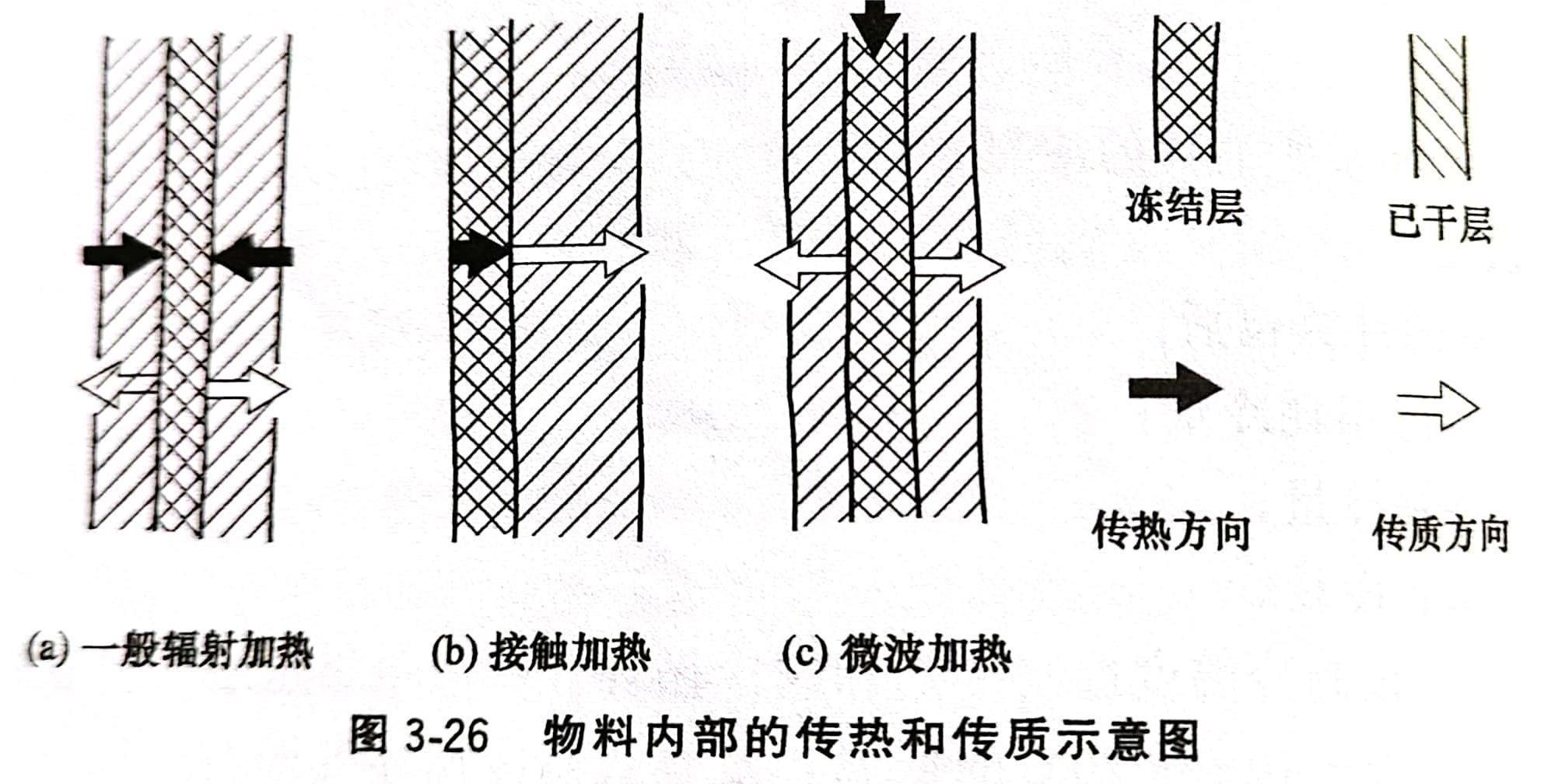 1 1
