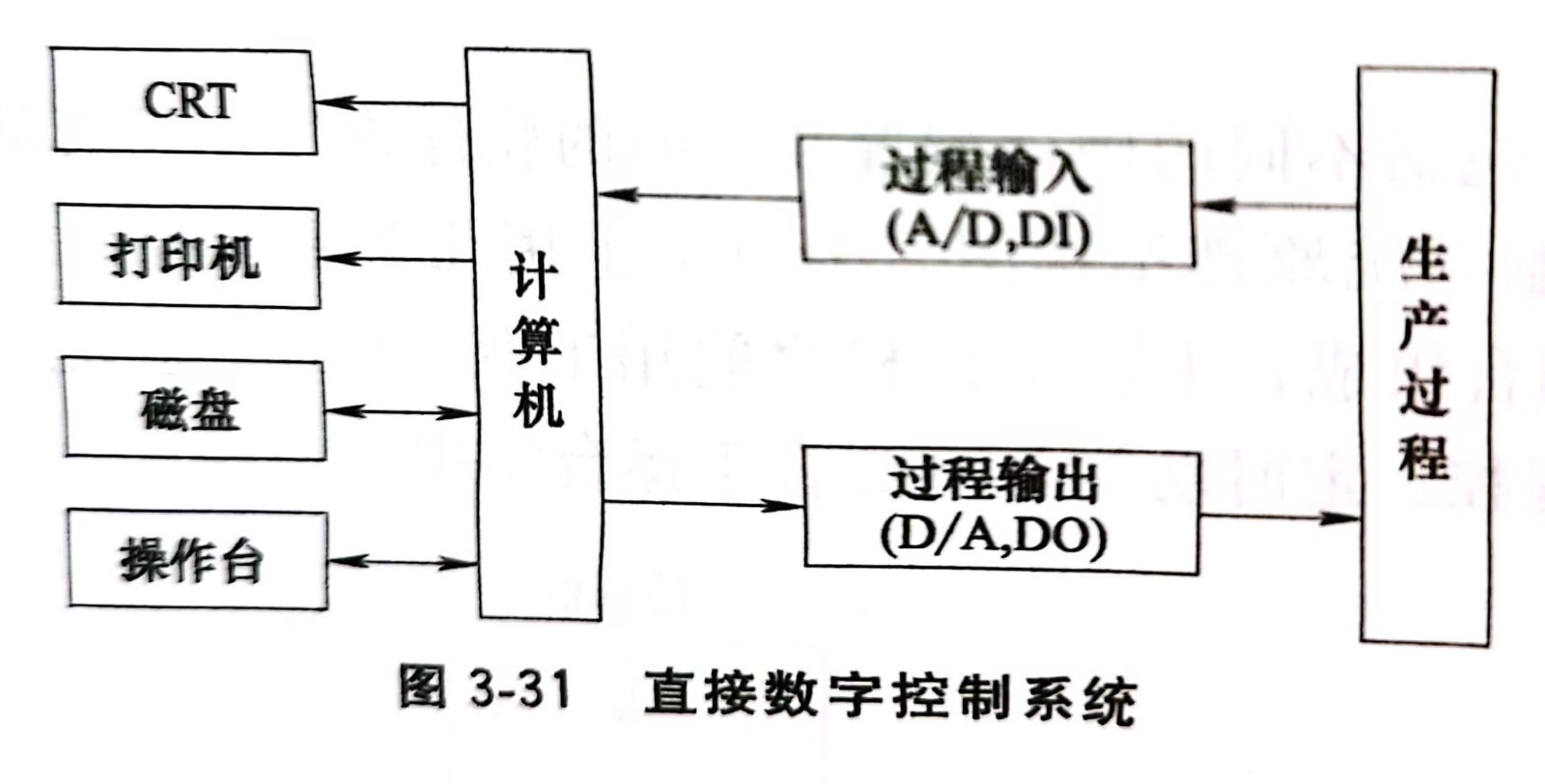 1 1